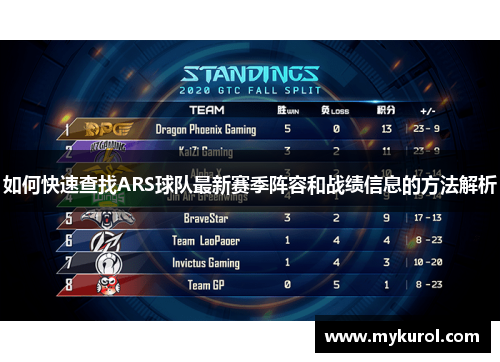 如何快速查找ARS球队最新赛季阵容和战绩信息的方法解析
