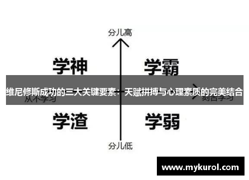 维尼修斯成功的三大关键要素：天赋拼搏与心理素质的完美结合