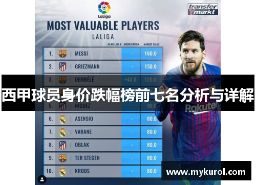西甲球员身价跌幅榜前七名分析与详解